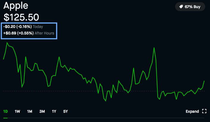 How To Read The Robinhood Stock Details