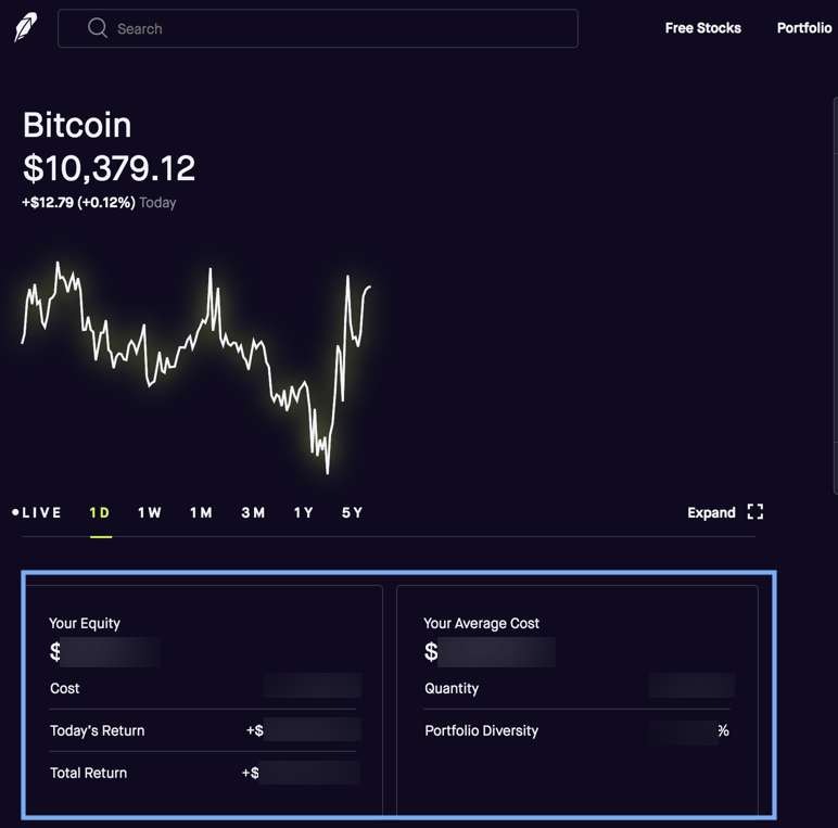 robinhood fees for cryptocurrency