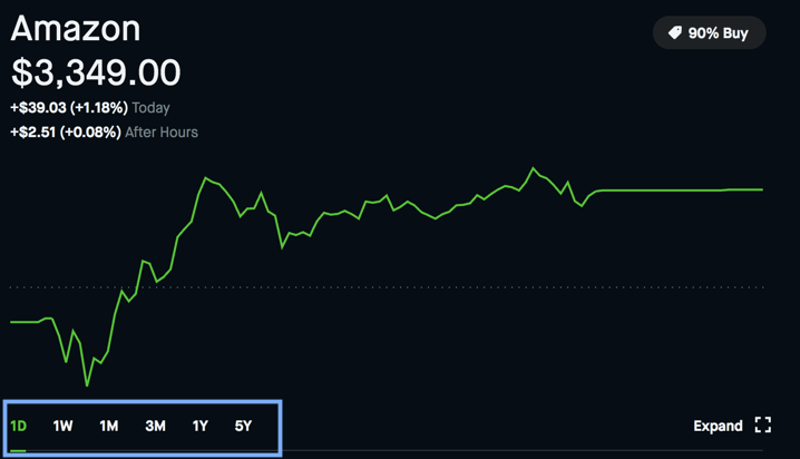 robinhood stock timespan web